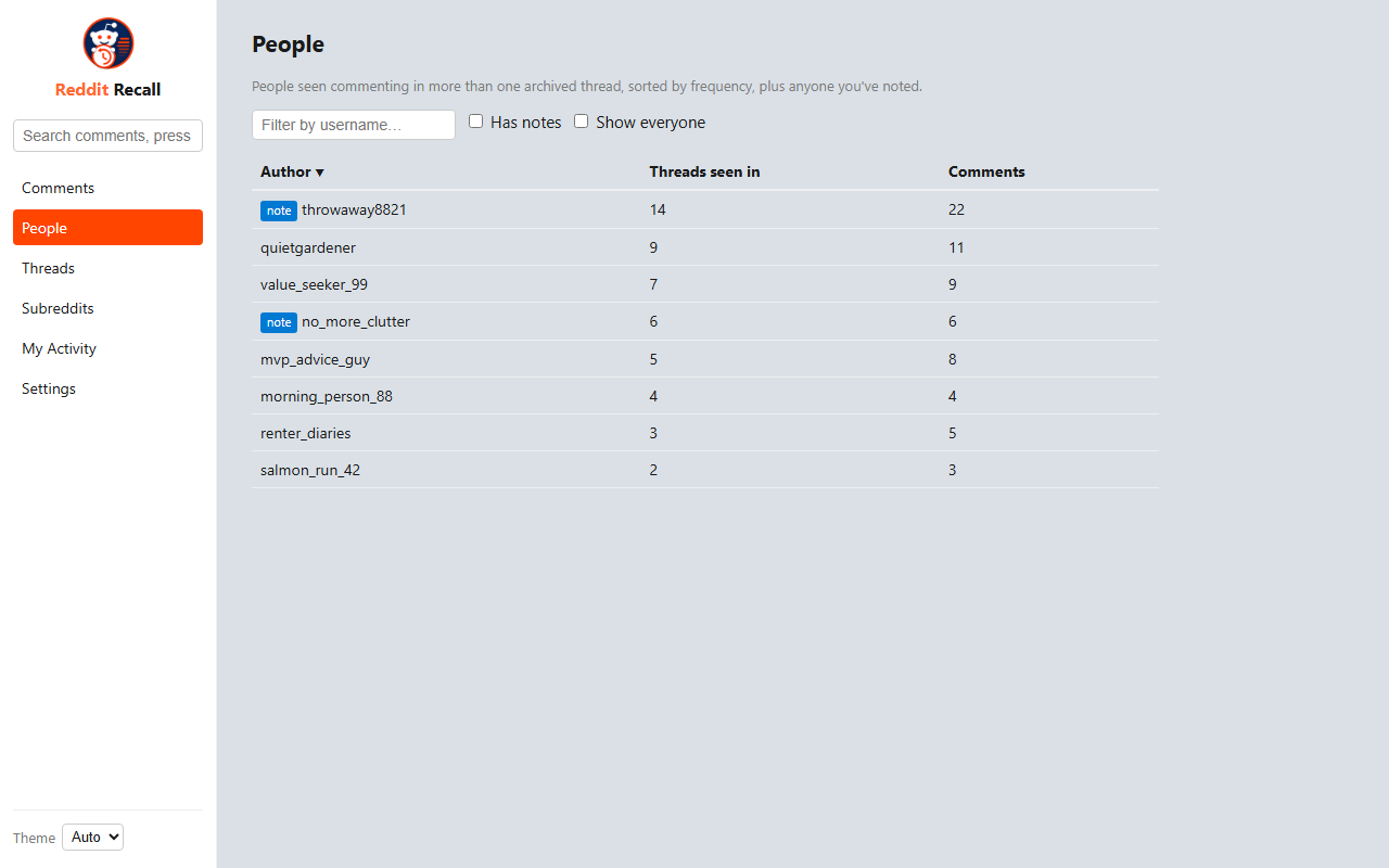 People view: everyone you've seen commenting across archived threads, sorted by how often they show up